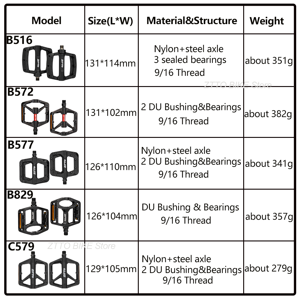 ZTTO Fahrradpedale, Nylonpedal – Pedal Platform Flat Bewertung und Preis